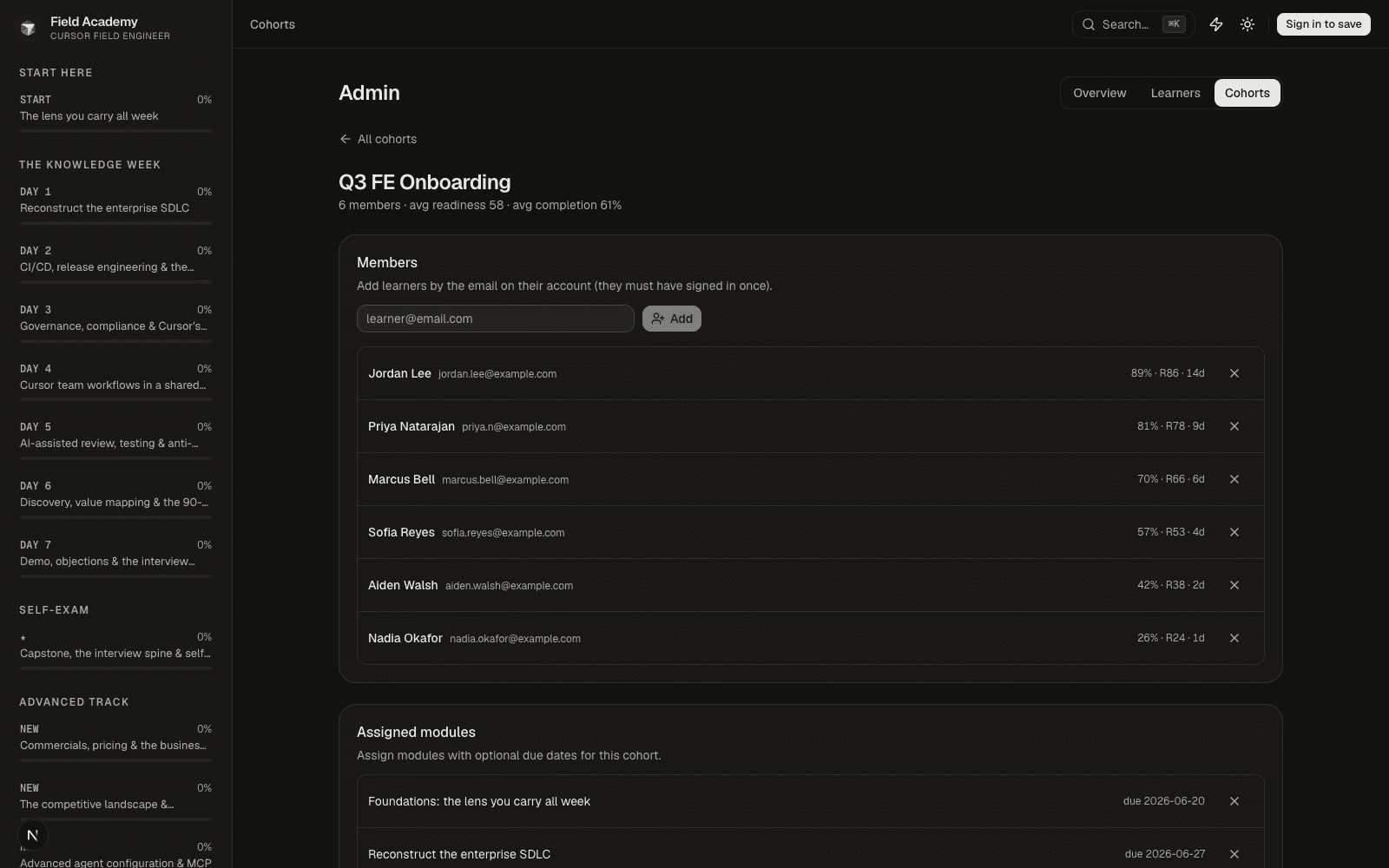 Learn Cursor admin view showing team readiness and assignments