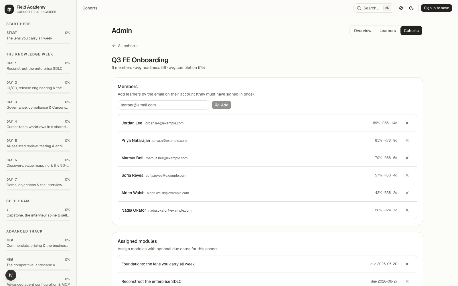 Learn Cursor admin view showing team readiness and assignments