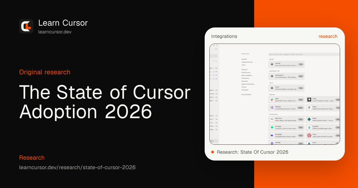 The State of Cursor Adoption 2026